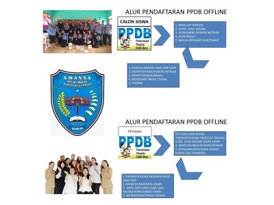 ALUR PENDAFTARAN PPDB OFFLINE
